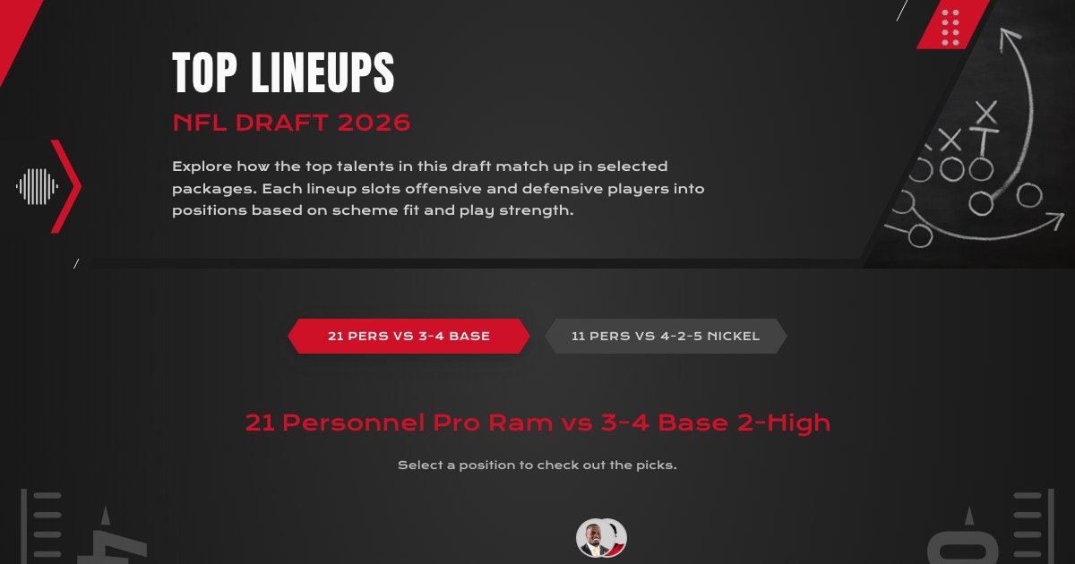 Draft Line Up Draft Signal — Top Lineups